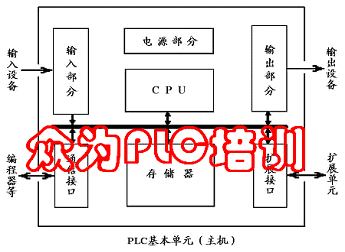 国内外PLC系列厂家情况分析综述报告